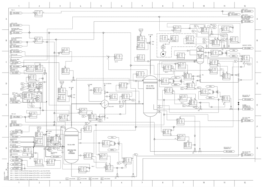 Introduction to SCD design
