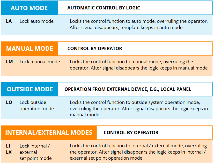 Terminal Groups