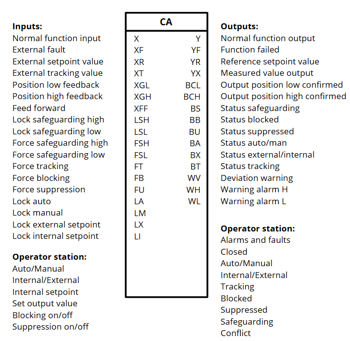 Function Templates